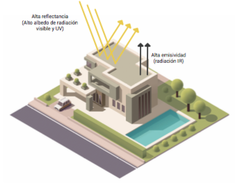 Suntermic, aislante t�rmico para fachadas y azoteas